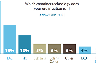 Desmistificando o isolamento de containers