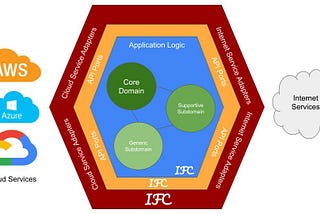 IfC-2023: Technology Landscape