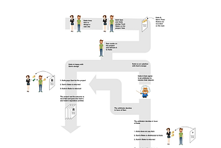 HUB Protocol– The Game Changer for Untrusted Counterparts The New Tool to Mitigate Counterparty…