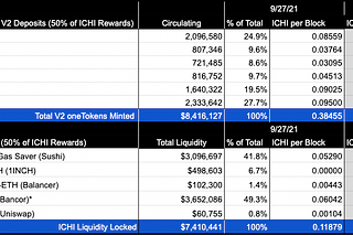 ICHI Weekly Review — Week 39 (September 20–26, 2021)