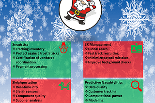 Santa’s Workshop: Accelerating Operations with Blockchain Technology