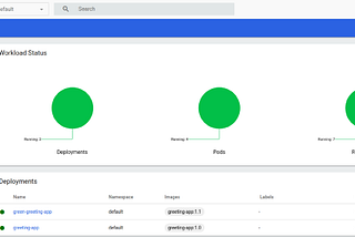 Zero Downtime Deployment of BusinessWorks Container Edition with Kubernetes — Part 4