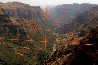 Gradient Descent: How Machine Learning Learns (Part I)