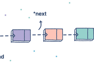 JavaScript.Linked Lists. Create a LinkedList Class API. Insert First