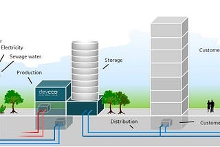 District cooling for emerging market industrial parks