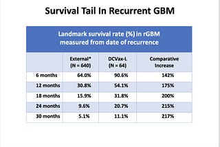 Glioblastoma: A Cure on the Horizon