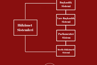 Yürütme Nedir?