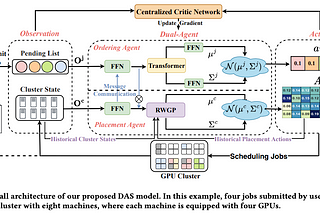 Theta EdgeCloud: from Research Academia to the most Advanced AI Compute Infrastructure