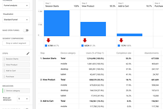 Minimum set of analytical tools when launching a new app