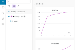 Data science experiments management with Weights & Biases platform