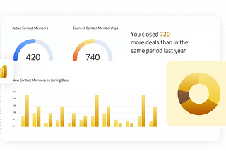 power bi dashboard and data visualisation