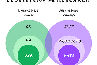 UX RESEARCH ECOSYSTEM: No estamos solos.