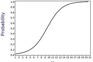 Life is a Logistic Regression