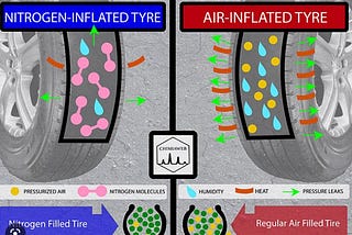 “The Advantages of Nitrogen Inflation for Your Vehicle’s Tires”