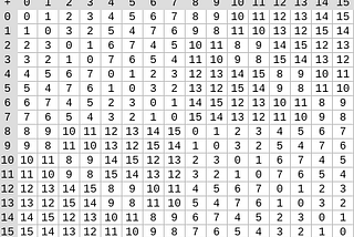 Binius STARK Proof Systems Over Binary Field