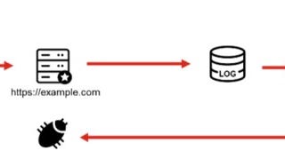 The Log4j Vulnerability Explained