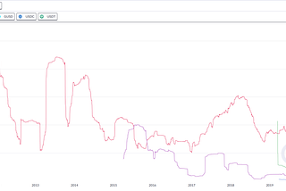 Thought Experiment on Stablecoins and Wrapped Crypto Assets Regulation