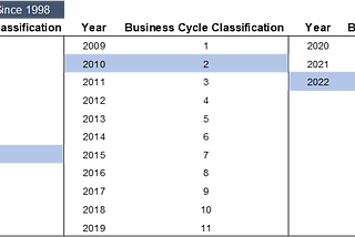 Setting 2022 Expectations for Equities, Credit, Interest Rates and Volatility Relative to the…