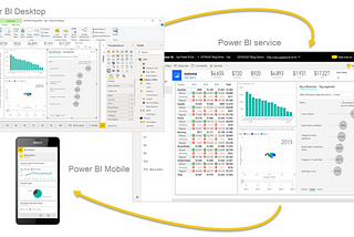 Power BI Learning Path: The Ultimate Guide for Beginners