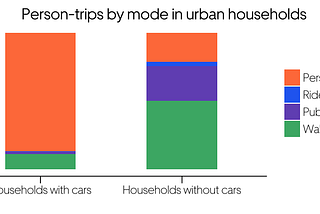 Why Uber is fundamentally different from the private car