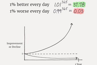 Hack Success by Building Systems