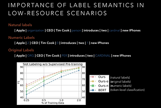 EMNLP 2020: The Latest Advancements in Question Answering and Information Retrieval