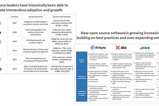 Accelerating Open Source growth: the ever expanding network effect?