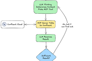 Powering AI Agents with Real-Time Data Using Anthropic’s MCP and Confluent