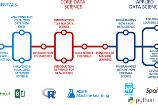 MPP — DAT208x Introduction to Python for Data Science