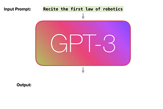 Görselleştirmeler ve Animasyonlar ile GPT3 Nasıl Çalışır ?
