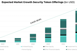 Why Digital Securities will be the next bullrun in the crypto space