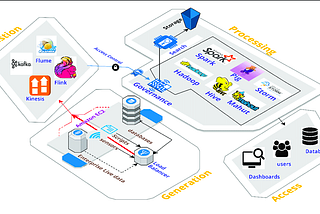 Navigating the Data Landscape: A Guide to Developing a Data Platform Roadmap