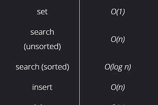 Data Structures: Arrays