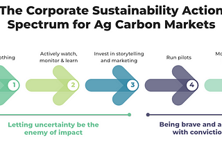 Sustainability champions, don’t let uncertainty be the enemy of impact in ag carbon markets