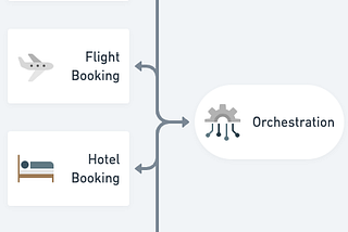 Building An Event-Driven Orchestration Engine