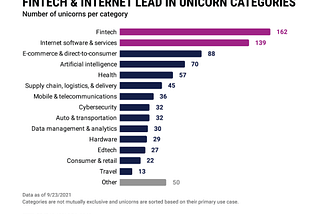 The Israeli unicorn startup landscape in 2021