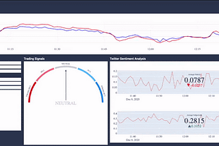 Berkeley Data Scientists successfully predict Bitcoin price!