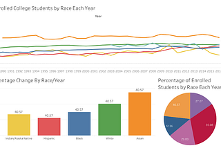 The Trouble Educational Inequality between White and Nonwhite