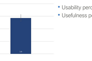 Измерения юзабилити: от SUS к UMUX-Lite