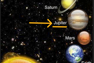 Overview of Jupiter in Taurus — Kritika Nakshatra — Transit from Fire to Earth Element —…