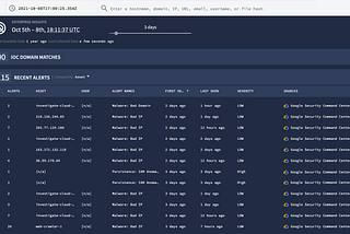 Investigate threats surfaced in Google Cloud’s Security Command Center using Chronicle