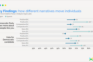 Handle with “Care?” A Key to Midterm Persuasion for Latino Voters