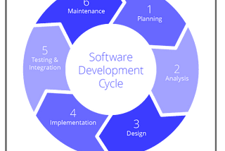 What is the Secure Software Development Life Cycle and Should I care?