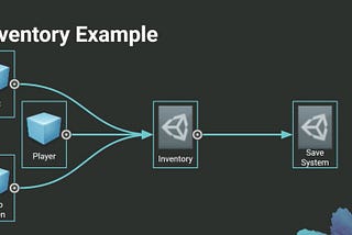 Scriptable Objects in Unity