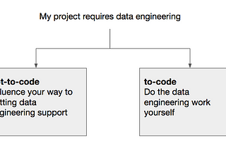 Posing as a Data Engineer