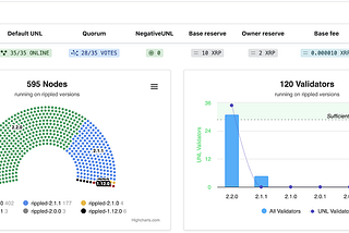 PoA Consensus Mechanism and Validator