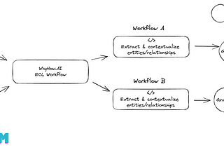 Learnings in Q1 ’24 about Knowledge Graphs and RAG