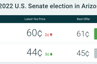 Why Prediction Markets Make The World A Better Place