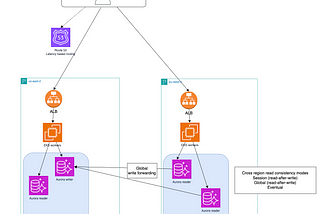 Enterprise Cloud Architectural Patterns — Part2