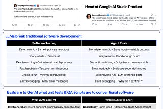 Why AI Evals Are the New Unit Tests: The Quality Assurance Revolution in GenAI